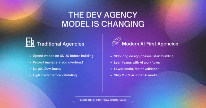 The dev agency model is changing (fast)