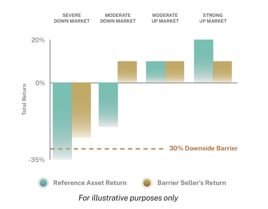 Talk Your Book: Structured Notes in an ETF