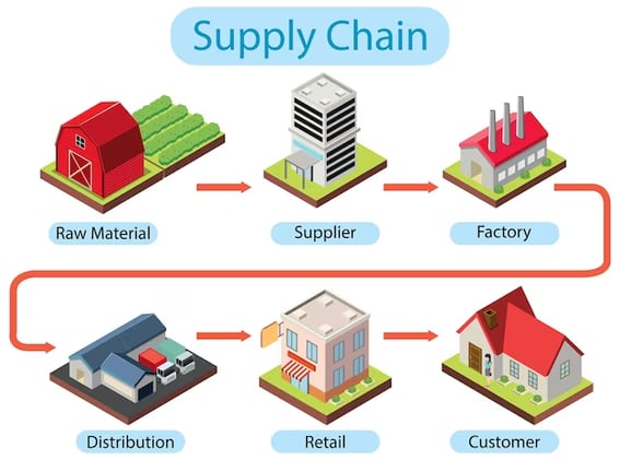 5 Strategies to Navigate Supplier Risks in 2024: Navigating Supply Chain Risks: