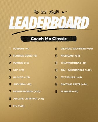 Space U Brew 3/31: Women's Golf in 4th Place