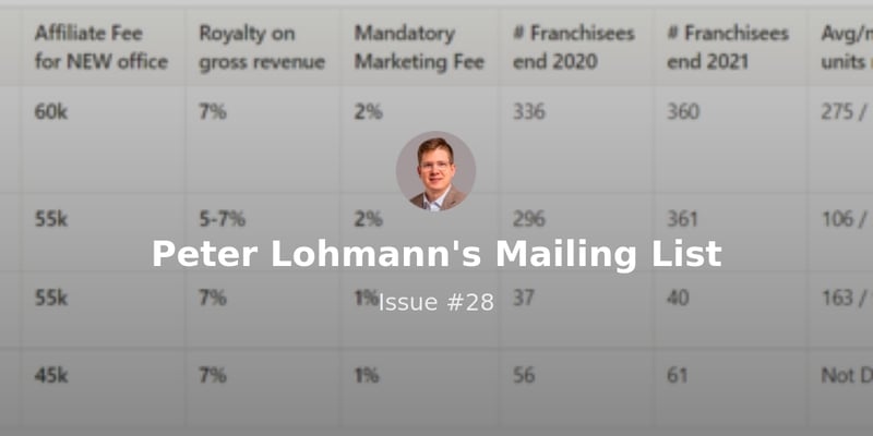 Peter Lohmann's Mailing List - Issue #28