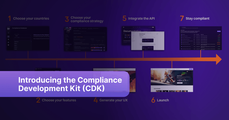 Introducing the Compliance Development Kit (CDK)