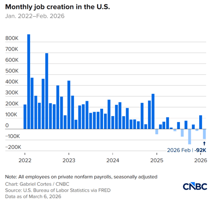 Alternative Investing Report - March 9, 2026