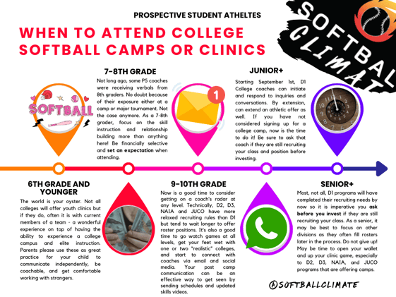 Not Everyone Can Afford to Attend Multiple College Camps