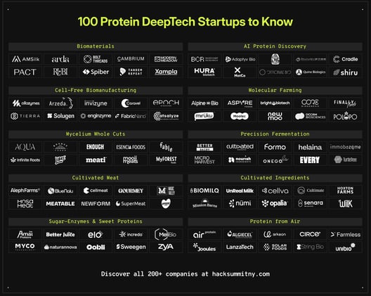 🧬 8 Technologies at the Intersection of Protein and DeepTech 