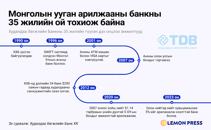 🗣️ Сонгуулийн амлалт