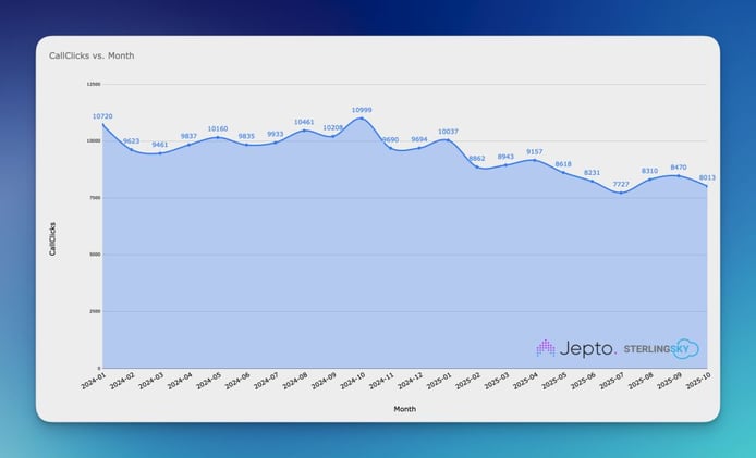 Your clients don’t care about the Local Pack