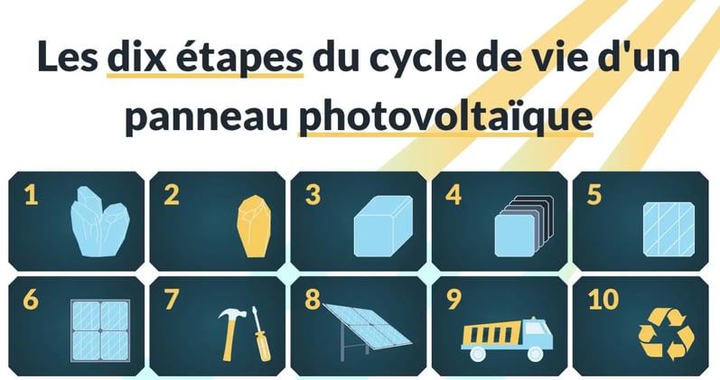 📬 La lettre Outils Tice  15 mars  2026         