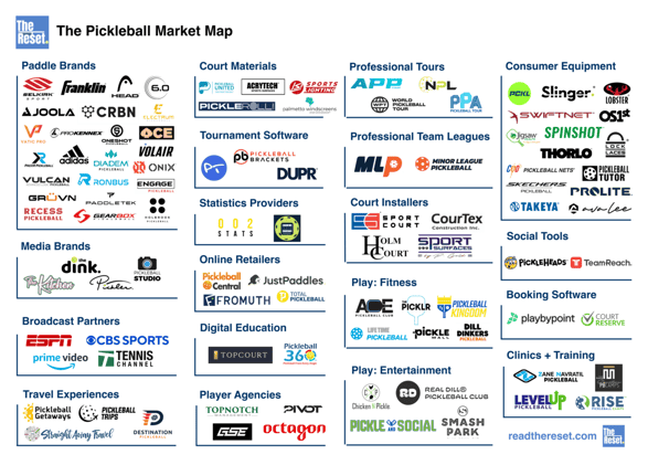 The Pickleball Market Map