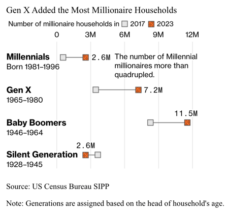 Location Strategy Chartbook 10.11.2025