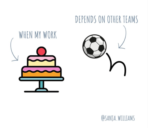 👩🏻‍💻 Unlocking Team Synergy: Collaborate, Create, Conquer  