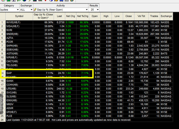 Pre Market NOV 21, 2025
