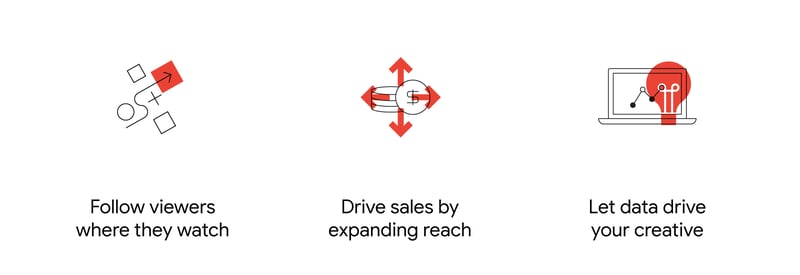 How 3 top brands transformed their video ad strategies