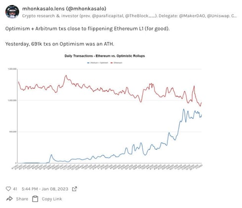 Polygon and Mastercard announce partnership