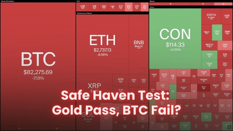 🛡️ Safe Haven Test: Gold Pass, BTC Fail?