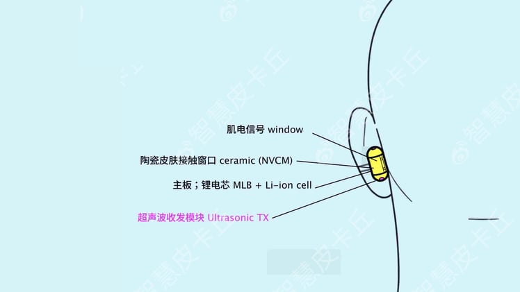 👀 OpenAI’s secret device leaks
