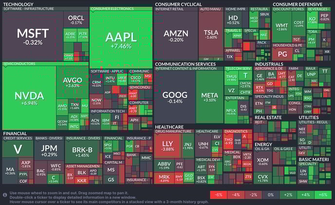 📊 Comentario de Mercado: 10-14 Febrero 2025 💡