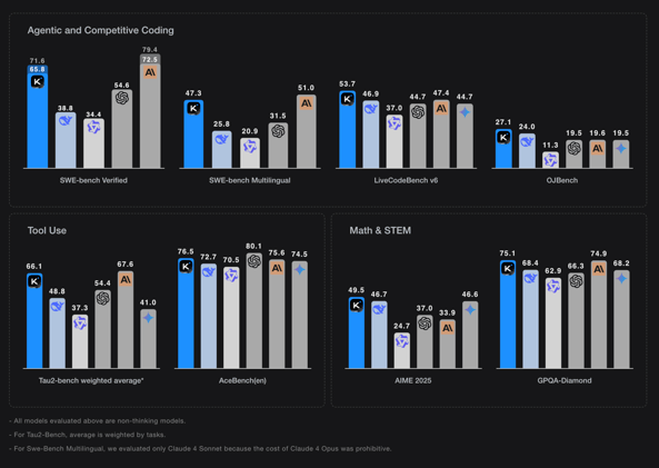 Ferramentas AI News #44