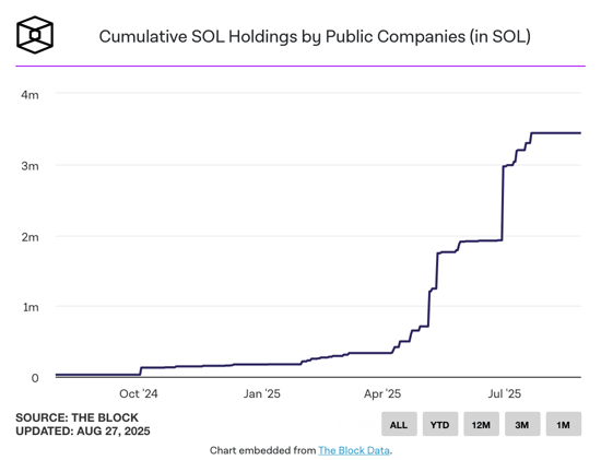 Pantera Plans $1.25B Solana Treasury