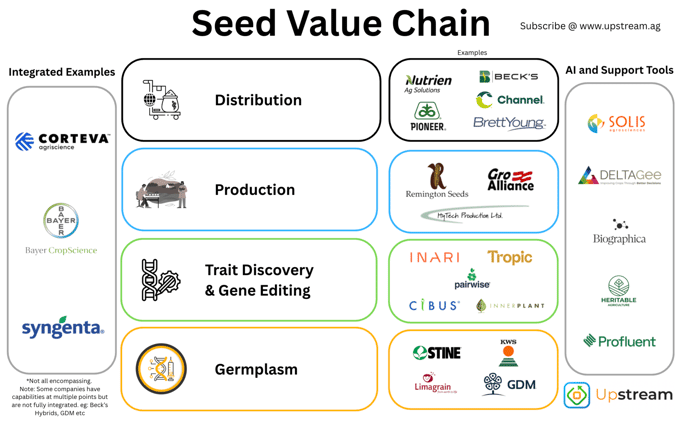Mapping Power in the Seed Value Chain: Who Wins, Who Loses, and Why