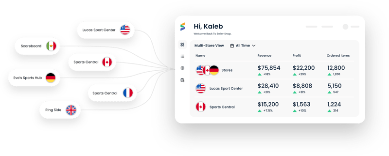 Marketplace⚡Mastery #130: Walmart ads hit $6.4B + Amazon and Shopify own 50% of US ecommerce