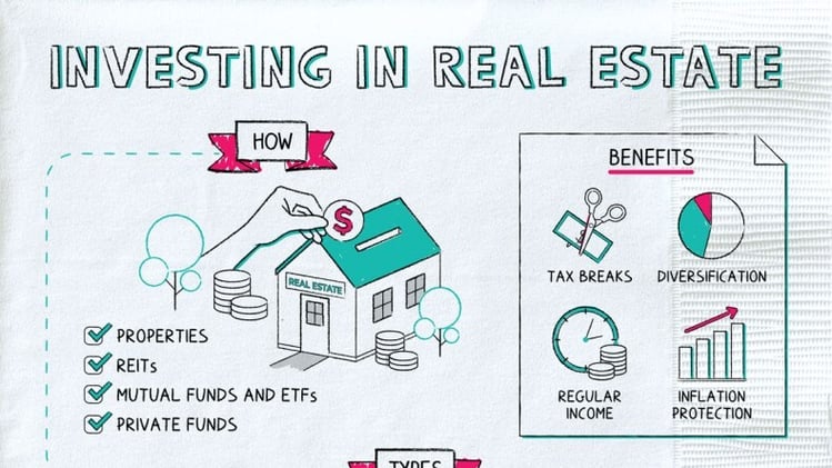A 7-Step Guide to Real Estate Investing – Key Steps and Strategies 🏠💰