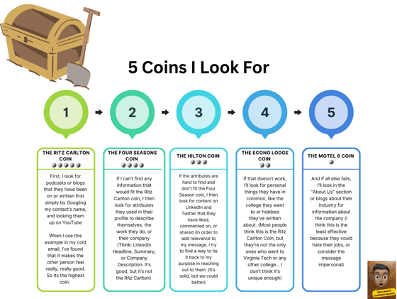 I learned to write amazing, personalized cold emails in under 3 minutes... (and I made it into a fun game that anyone can play)