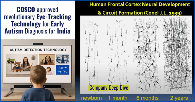 Company Deep Dive: Get Set Early