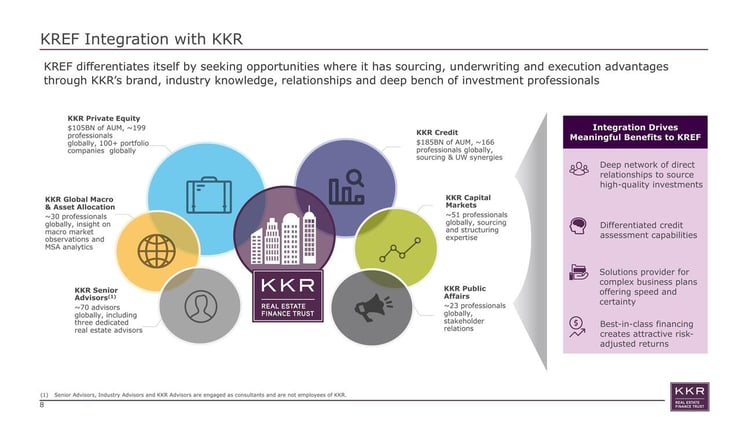 KKR, Apollo, Carlyle, HSBC, XP