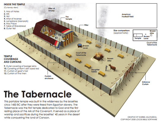 The Tabernacle Prayer