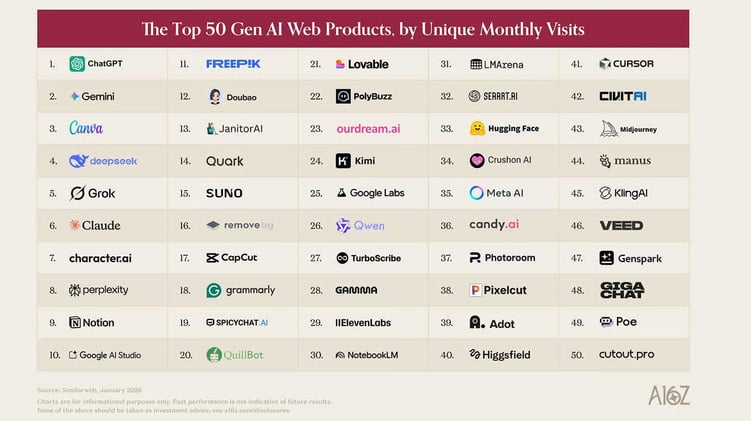 Gemini 2.0 se vuelve Pro