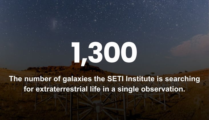 🌅 The Search for Alien Technosignatures