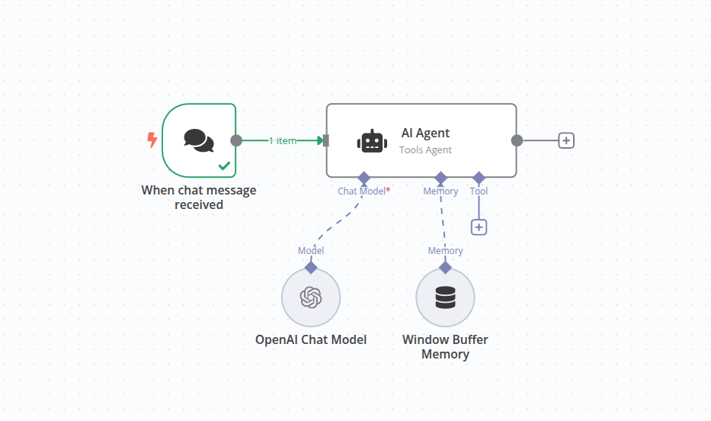How to Build AI Agents with n8n