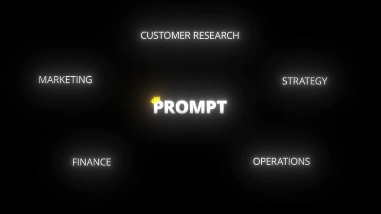 The ONLY AI Prompt You’ll Need As An Entrepreneur (Proven)