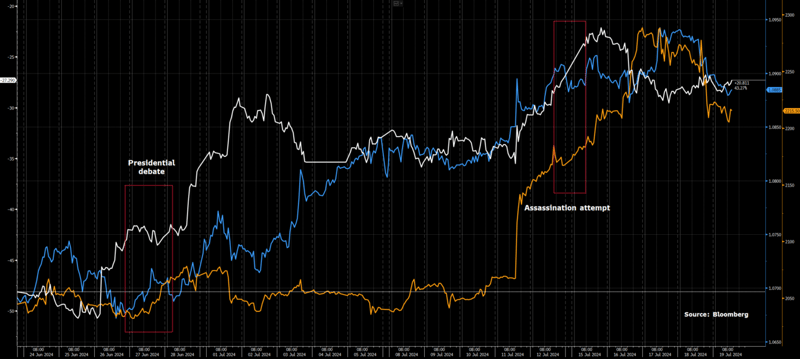 One week / one topic: The Trump factor