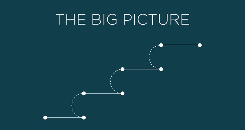 The Big Picture
