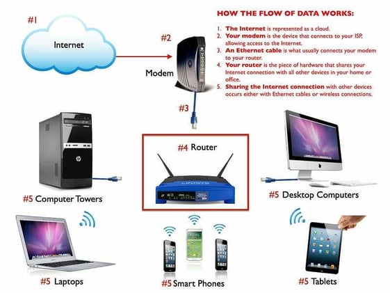 Episode #40: World-Class Routers