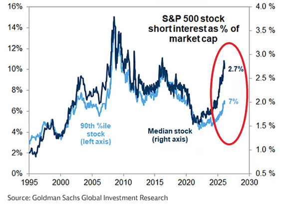 US stocks dropped amid rising AI and geopolitical uncertainty. Weekly market recap, trading week 09/2026