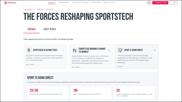 #175 💸 New David Blitzer Backed $400M Sports Fund 