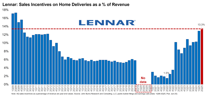 👷 Lennar Unveils Investor Portal