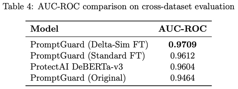 Moving The Decision Boundary of LLM Safety Classifiers