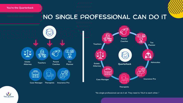 You have professionals. You don't have a team.