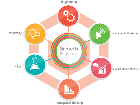 ¡Impulsa tu negocio con el poder del Growth Hacking!