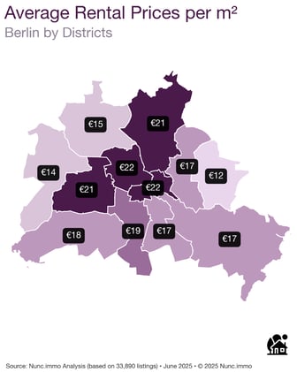 The trendy districts are gonna cost ya