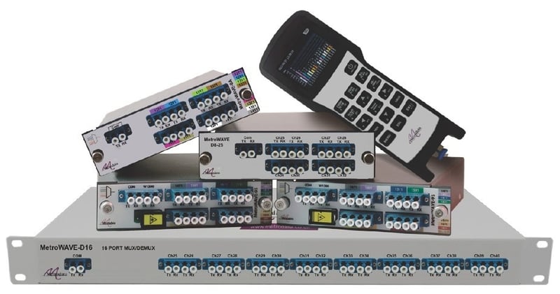 MetroWAVE – Soluciones pasivas CWDM y DWDM