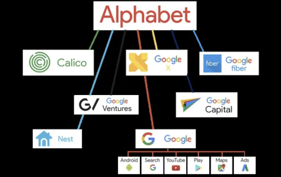 ☕Café Bursátil: Dominio de Google
