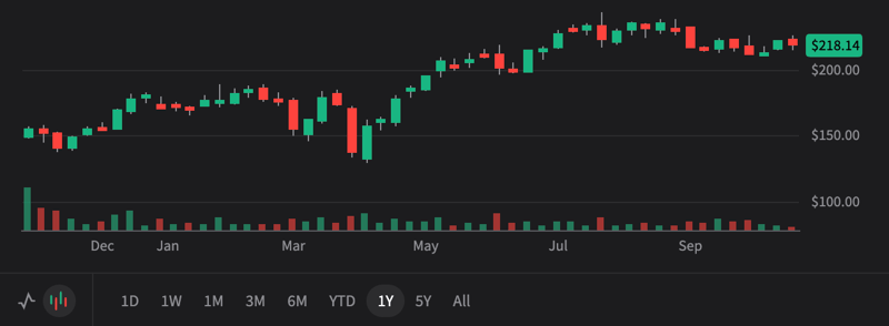 BA 3Q25 -  Methodical recovery, but execution risk remains high. What do you think? Bull case $287 Bear case $150