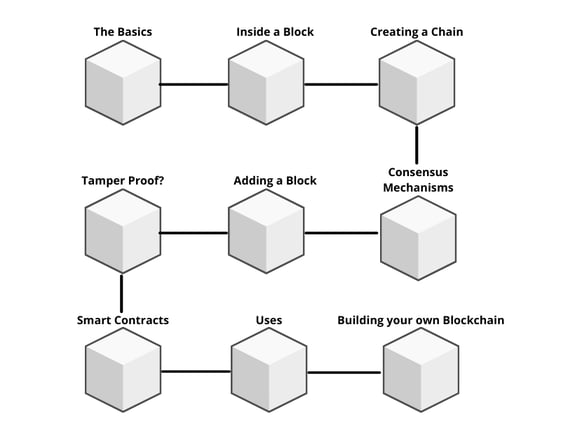 The Blockchain - The Secret Sauce behind Web3