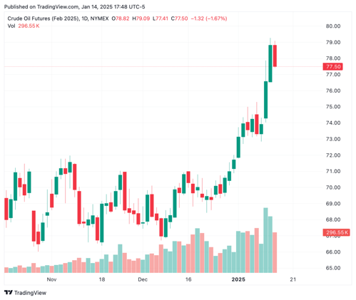 ⚡ Energized - Oil prices pause, EIA reaffirms weak outlook