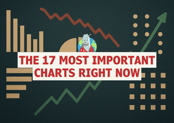 🥛 The 17 most important charts right now 📊